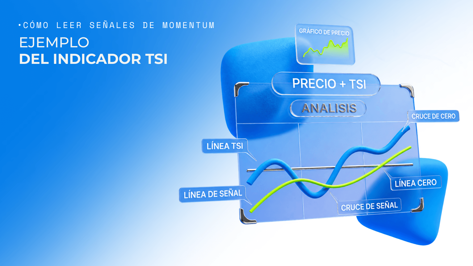 Ejemplo del indicador TSI