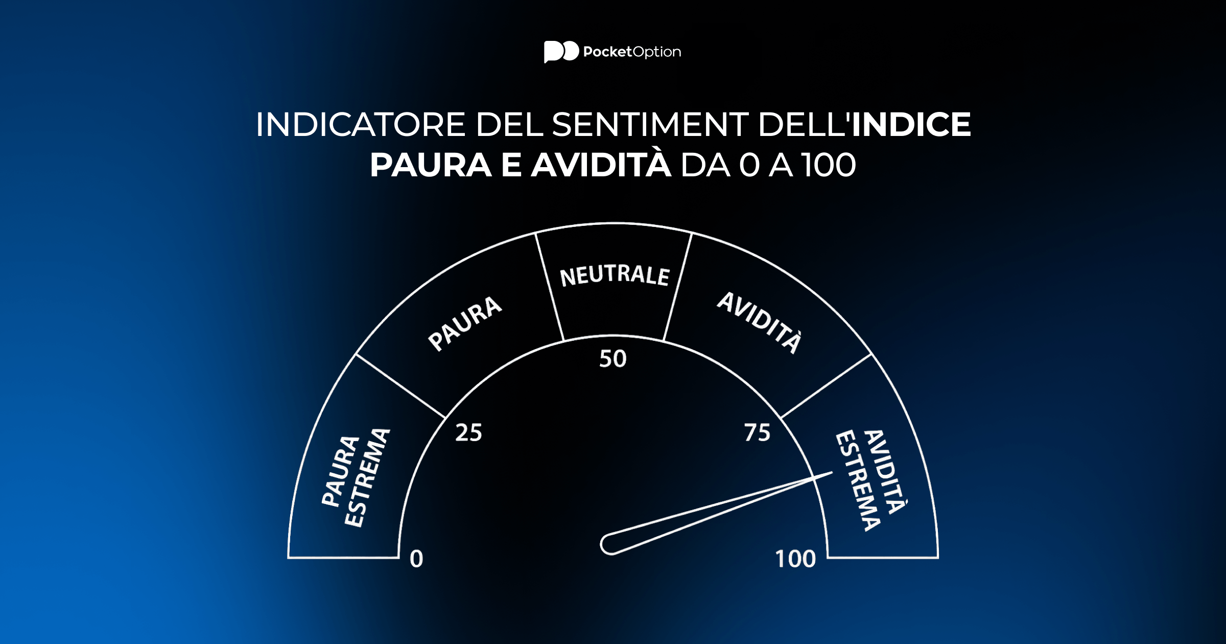 Jauge de sentiment de l'indice de cupidité et de peur de 0 à 100