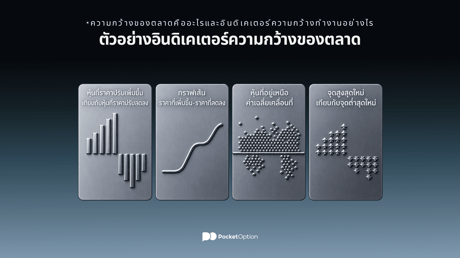 ตัวอย่างอินดิเคเตอร์ความกว้างของตลาด