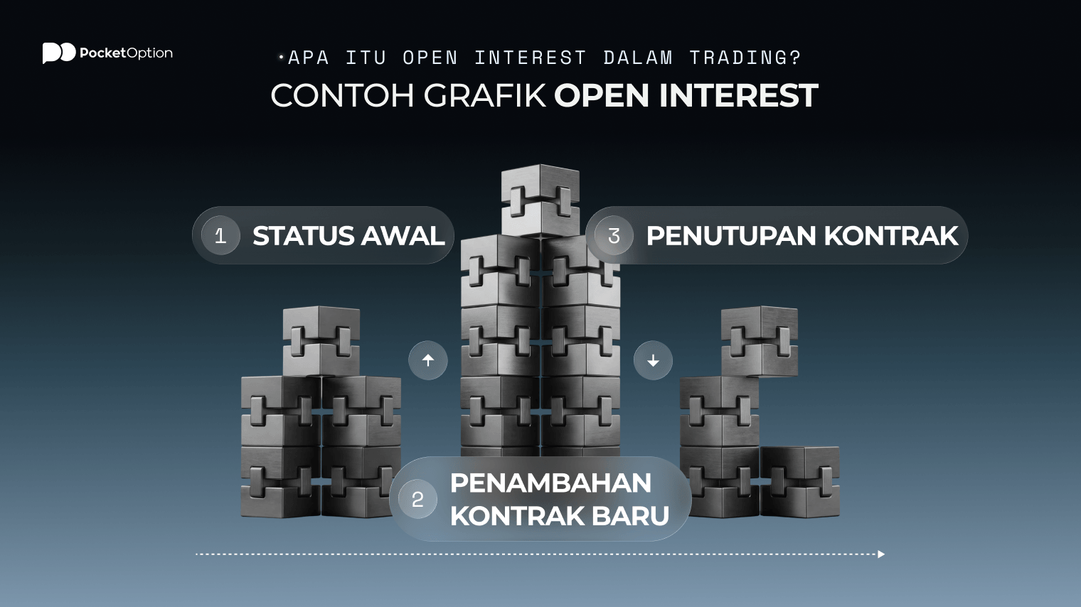 Contoh grafik open interest