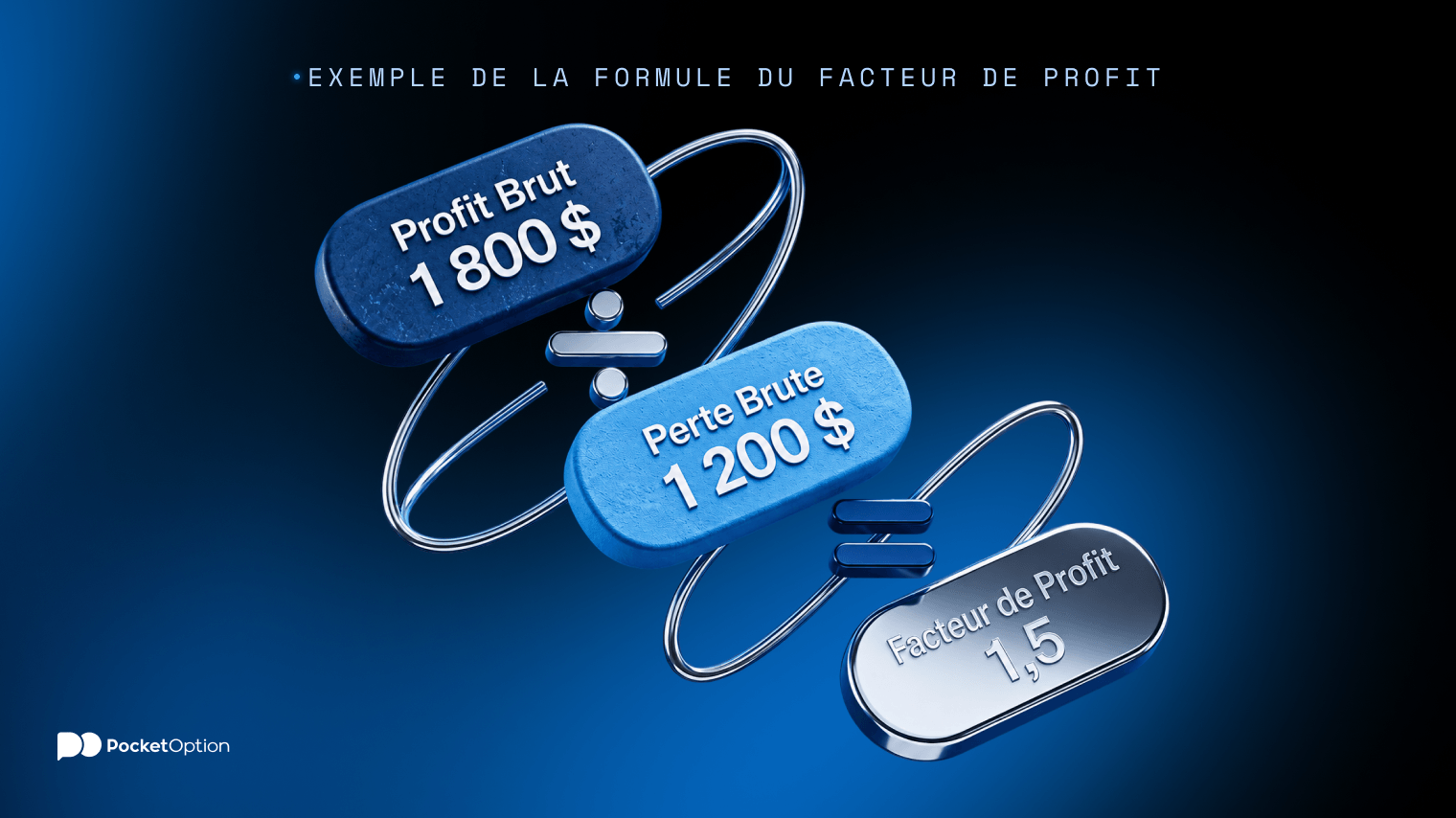 Exemple de la formule du facteur de profit