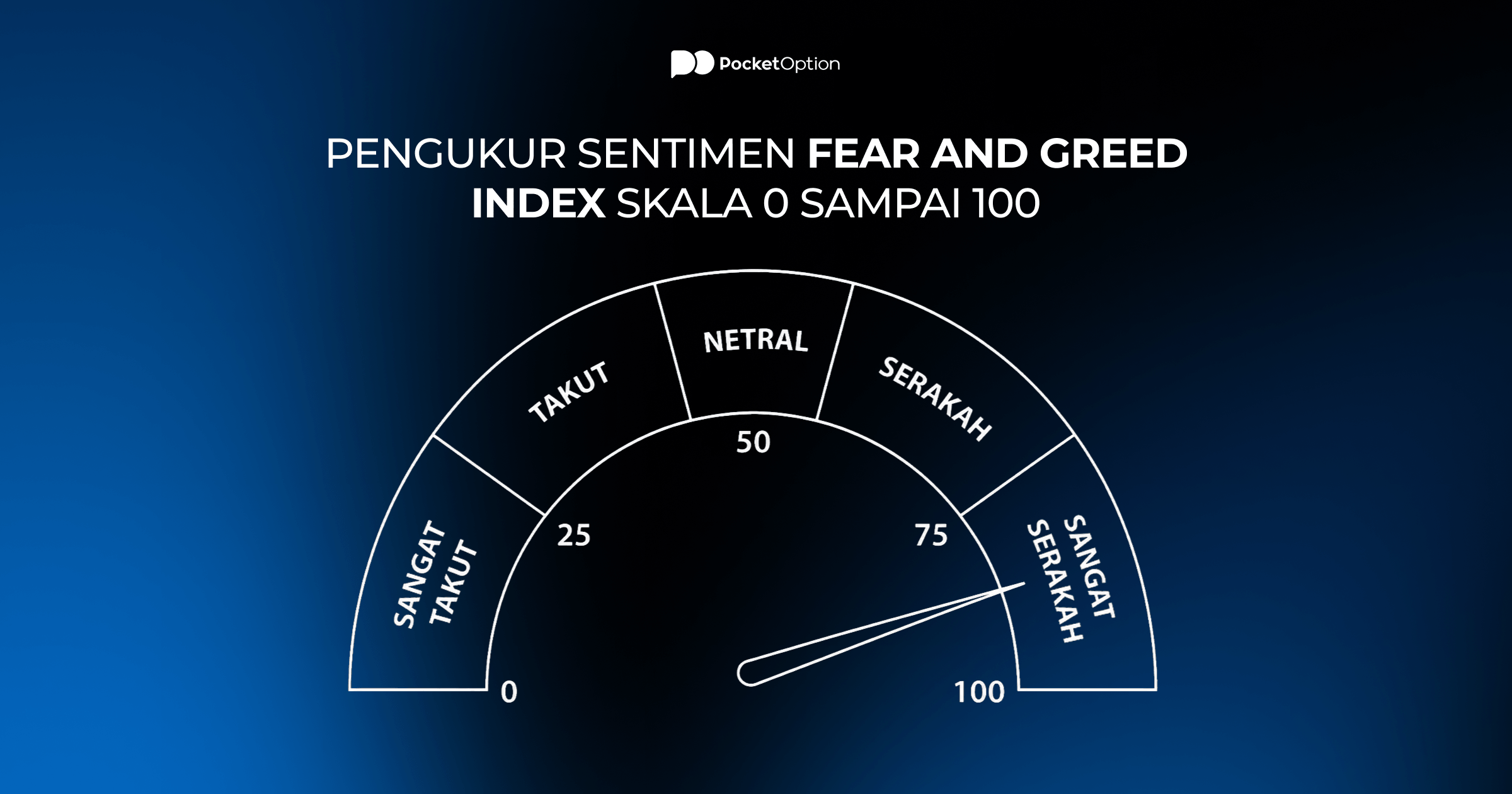 Pengukur sentimen fear and greed index skala 0 sampai 100