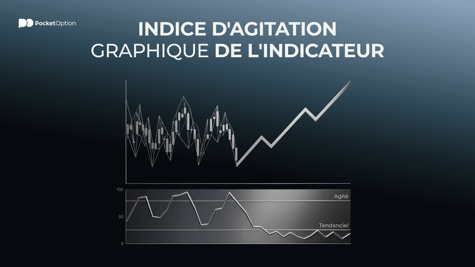 Graphique de l'indicateur de l'indice d'agitation