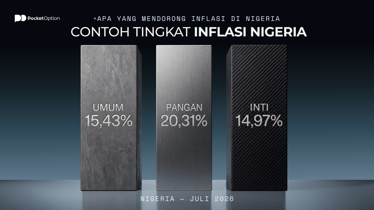 Contoh tingkat inflasi Nigeria