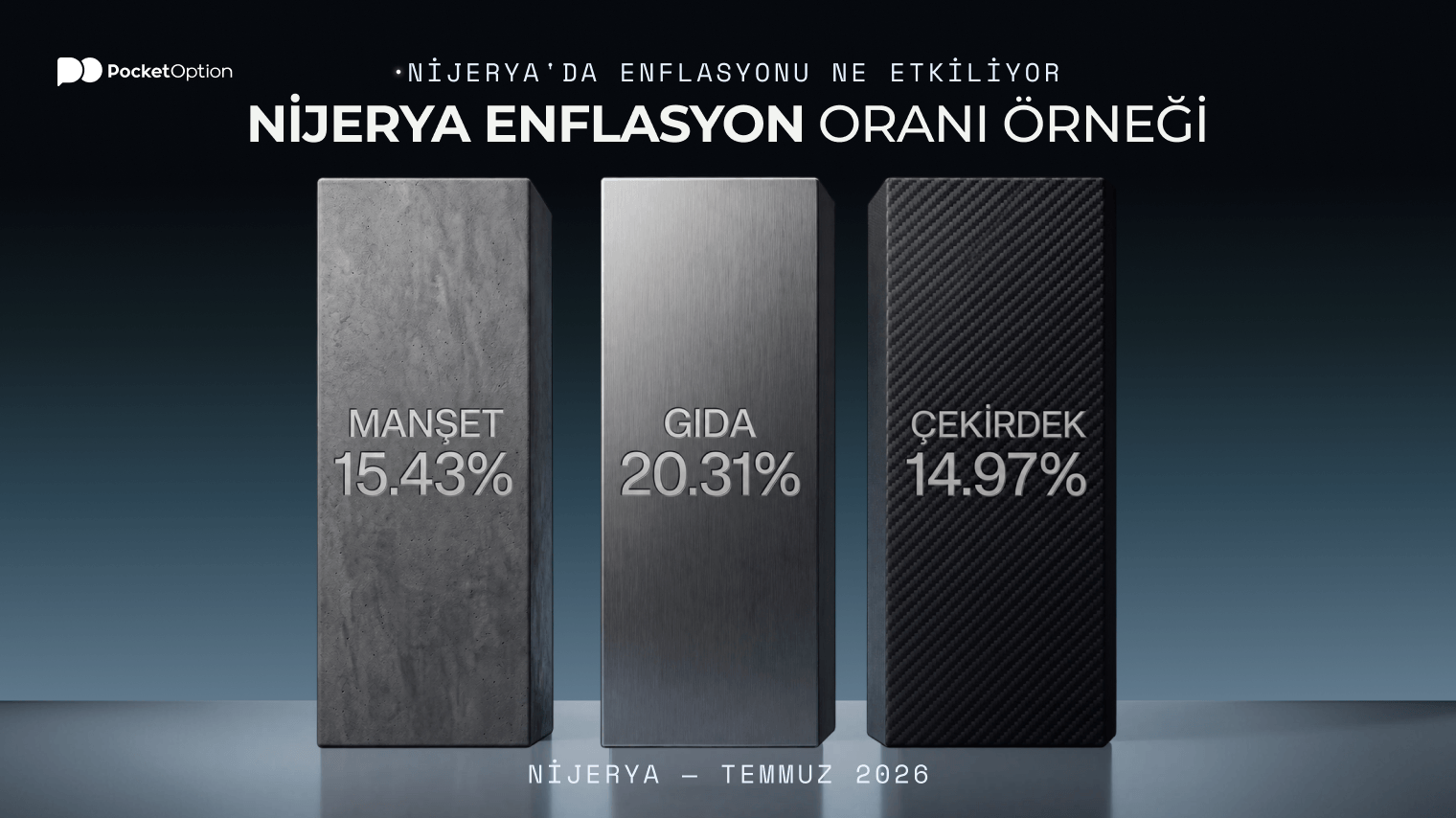 Nijerya enflasyon oranı örneği