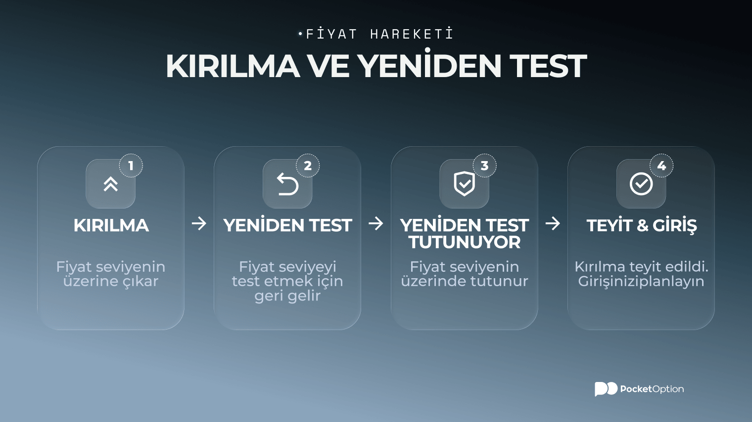 Kırılma ve yeniden test örnek grafiği