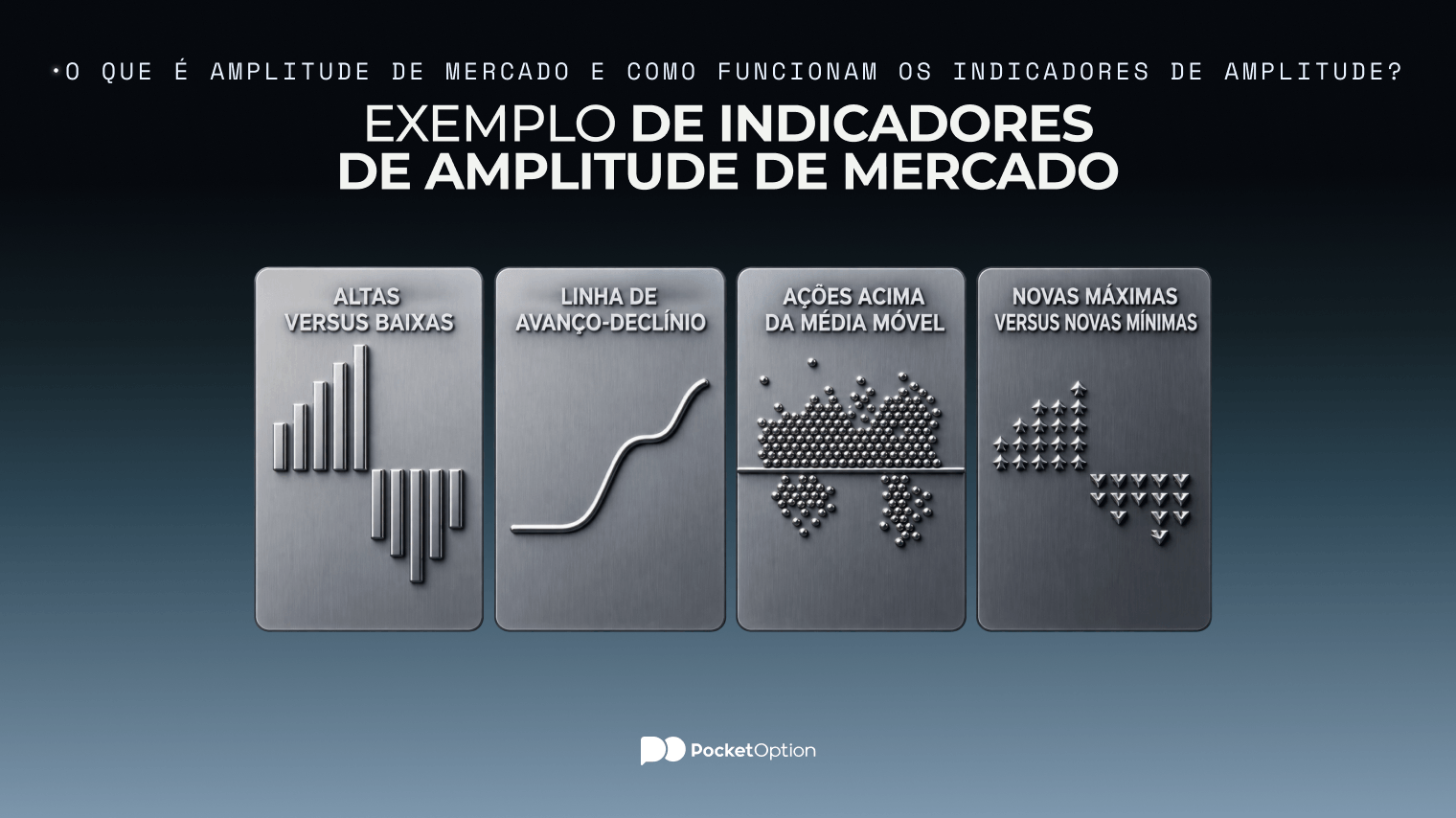 Exemplo de indicadores de amplitude de mercado
