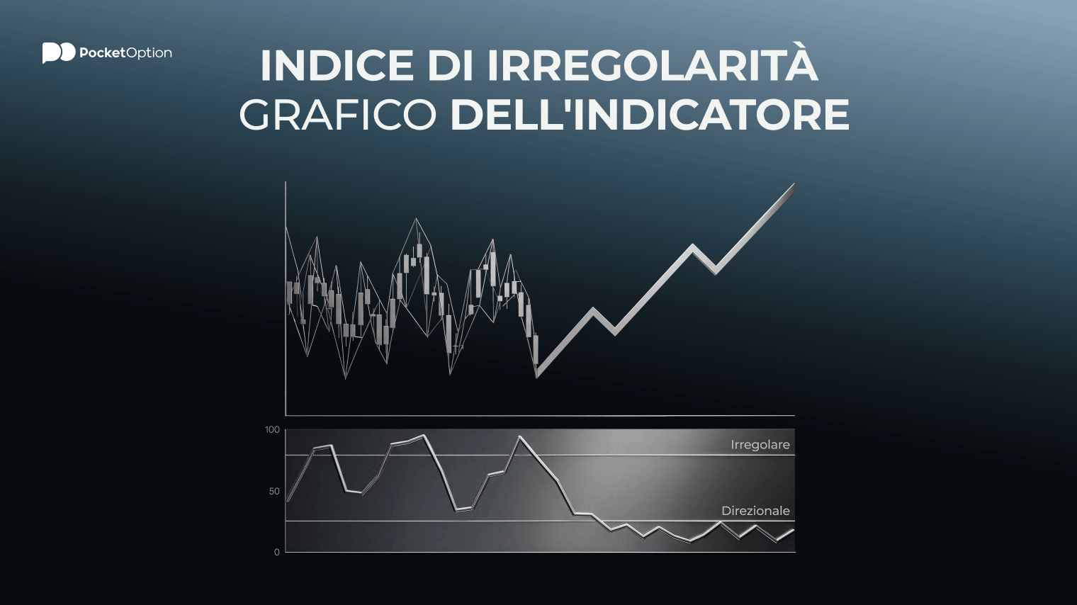 Grafico dell'indicatore di irregolarità