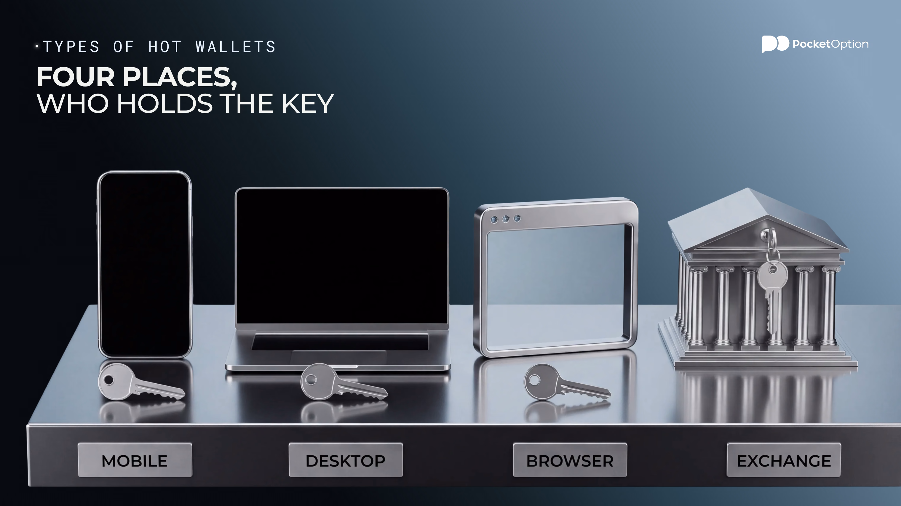 Types of hot wallets