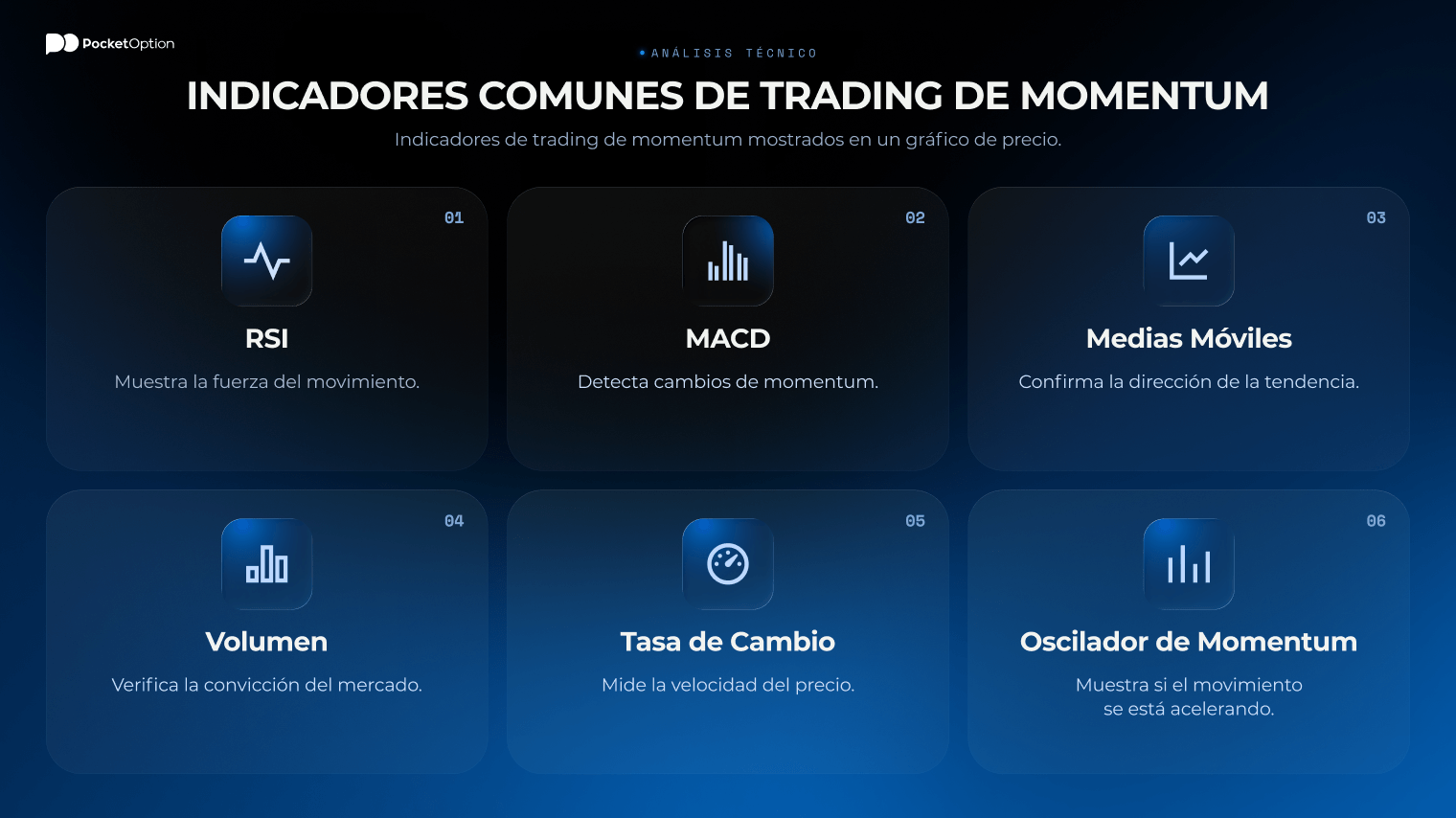 Indicadores de trading de momentum mostrados en un gráfico de precio
