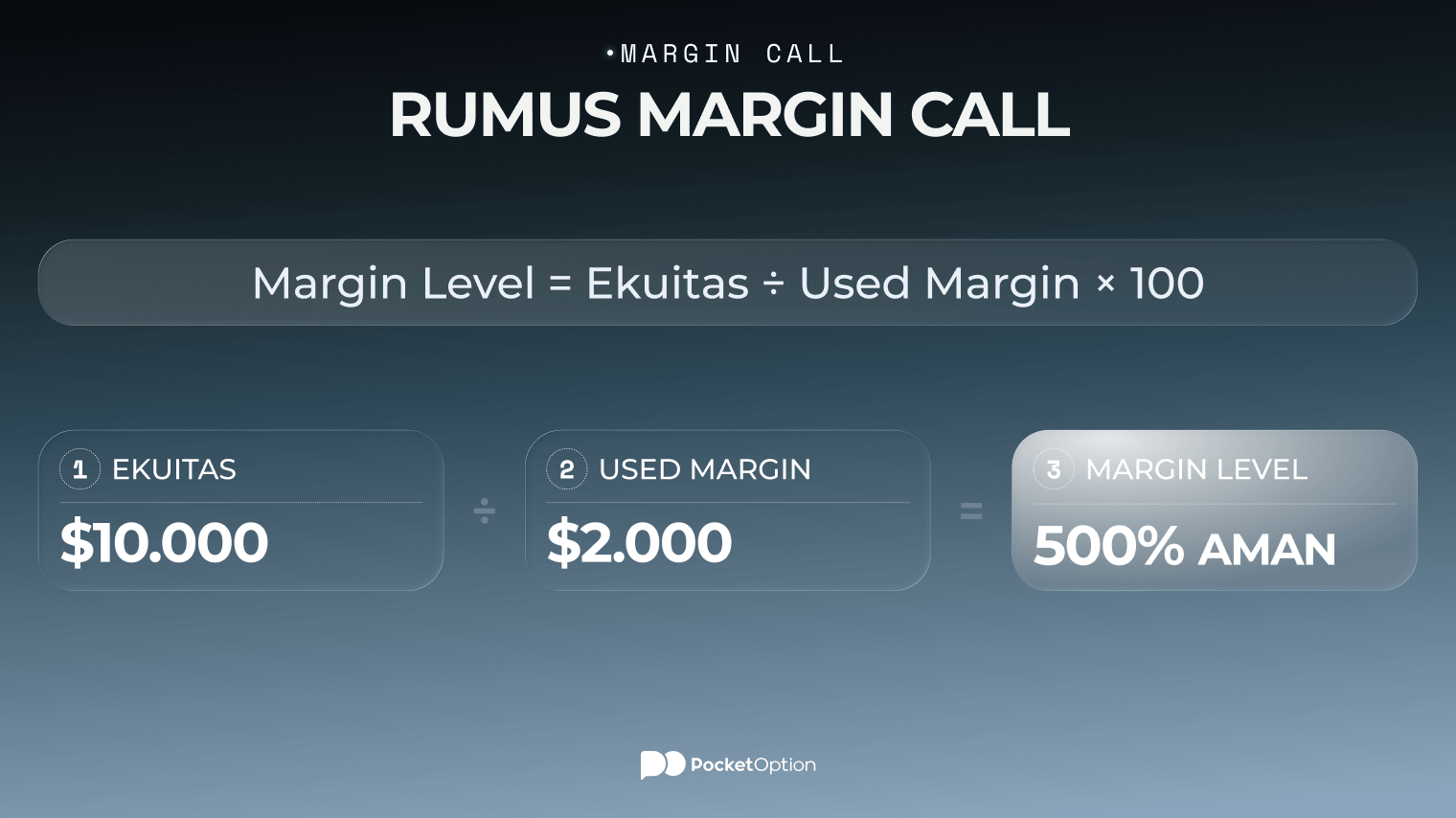 Contoh langkah demi langkah rumus margin call yang menunjukkan ekuitas, used margin, dan margin level yang dihasilkan