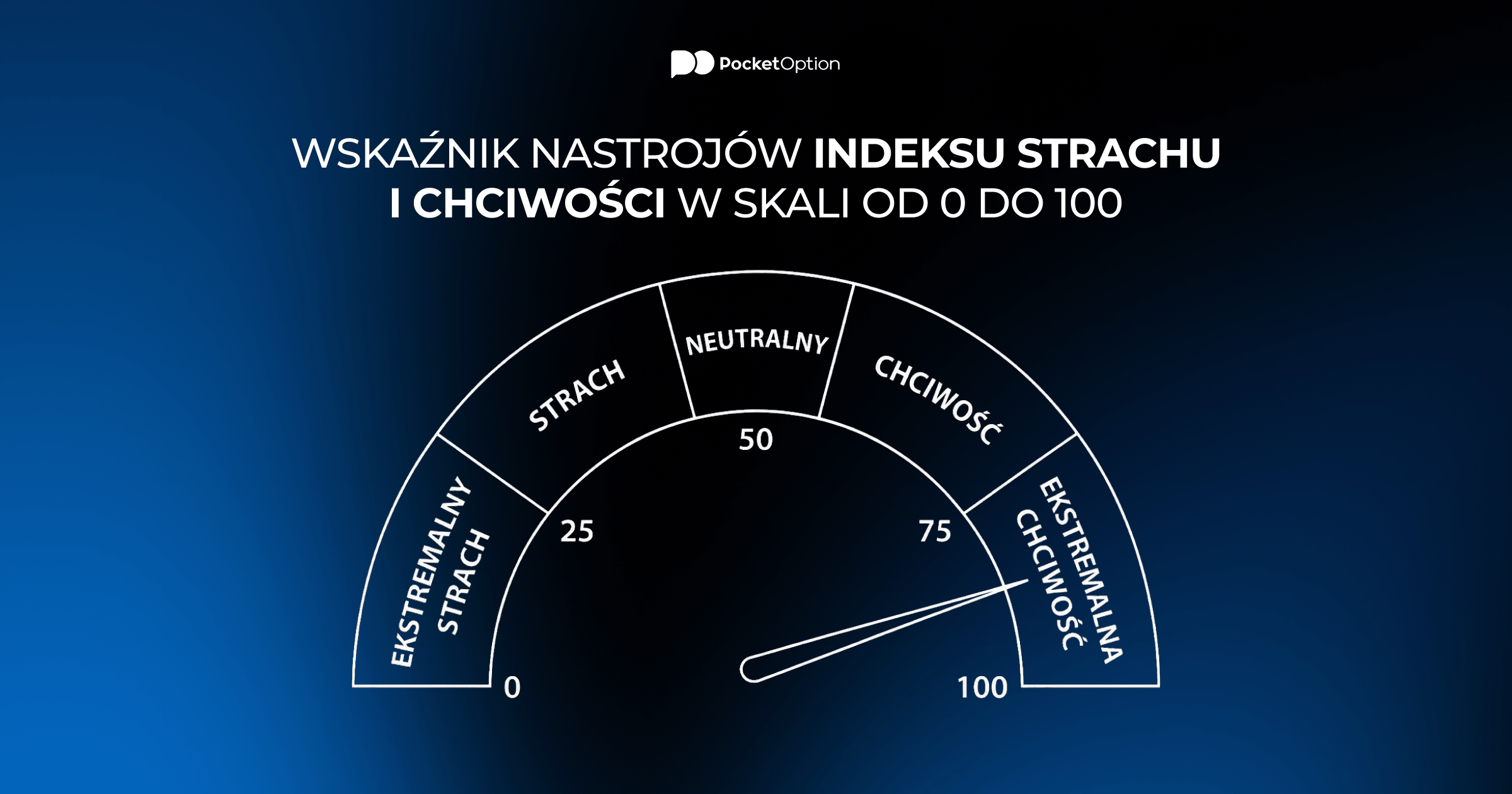 Wskaźnik nastrojów indeksu strachu i chciwości w skali od 0 do 100