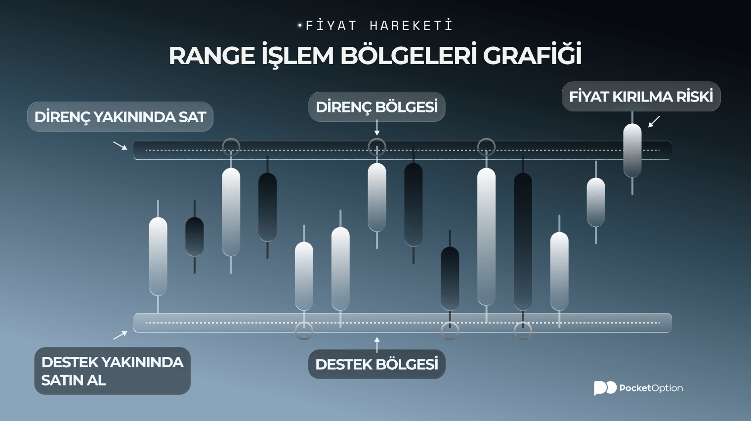 Range işlemi örnek grafiği