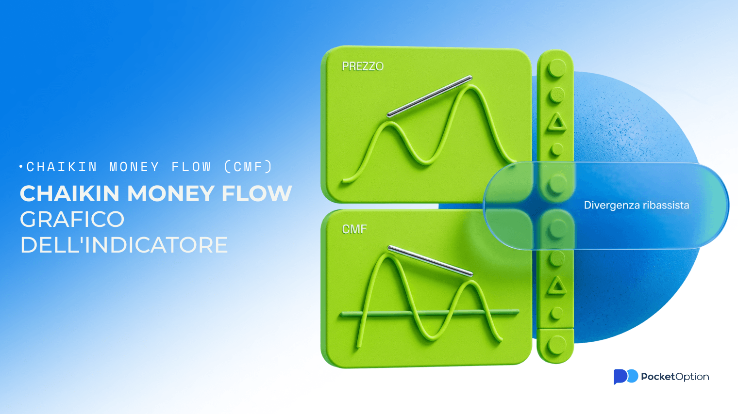 grafico dell'indicatore chaikin money flow