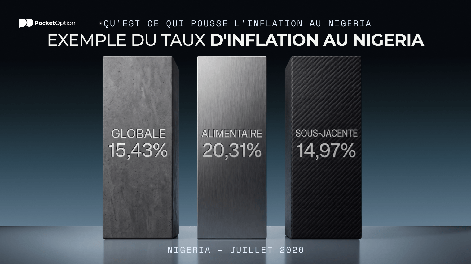 Exemple du taux d'inflation au Nigeria