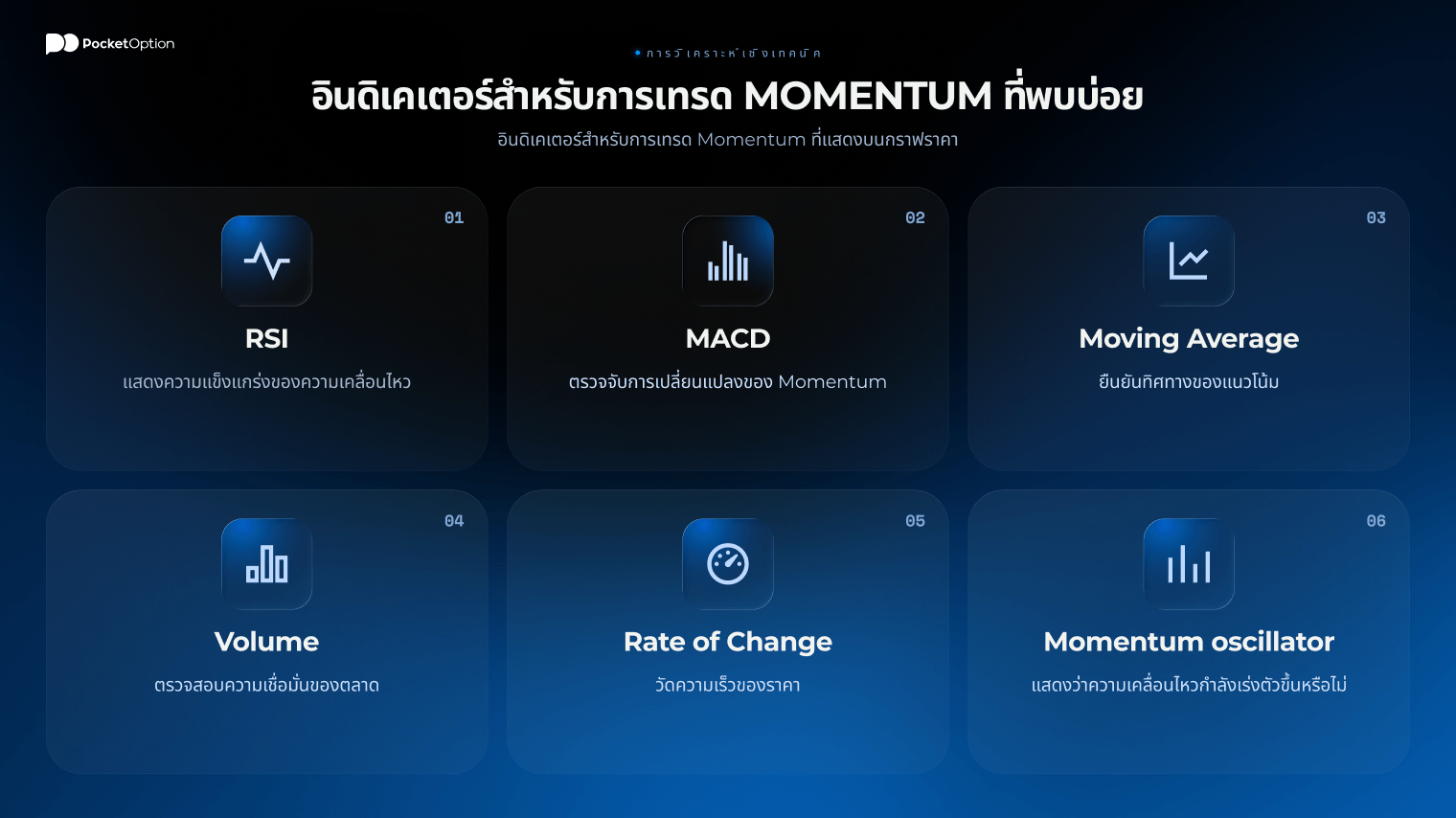 อินดิเคเตอร์สำหรับการเทรด Momentum ที่แสดงบนกราฟราคา