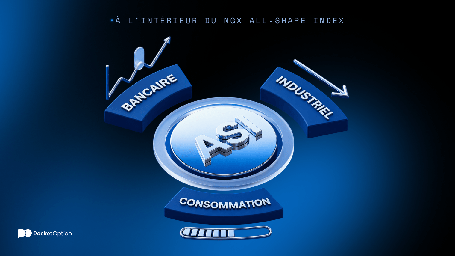 Exemple du NGX All-Share Index