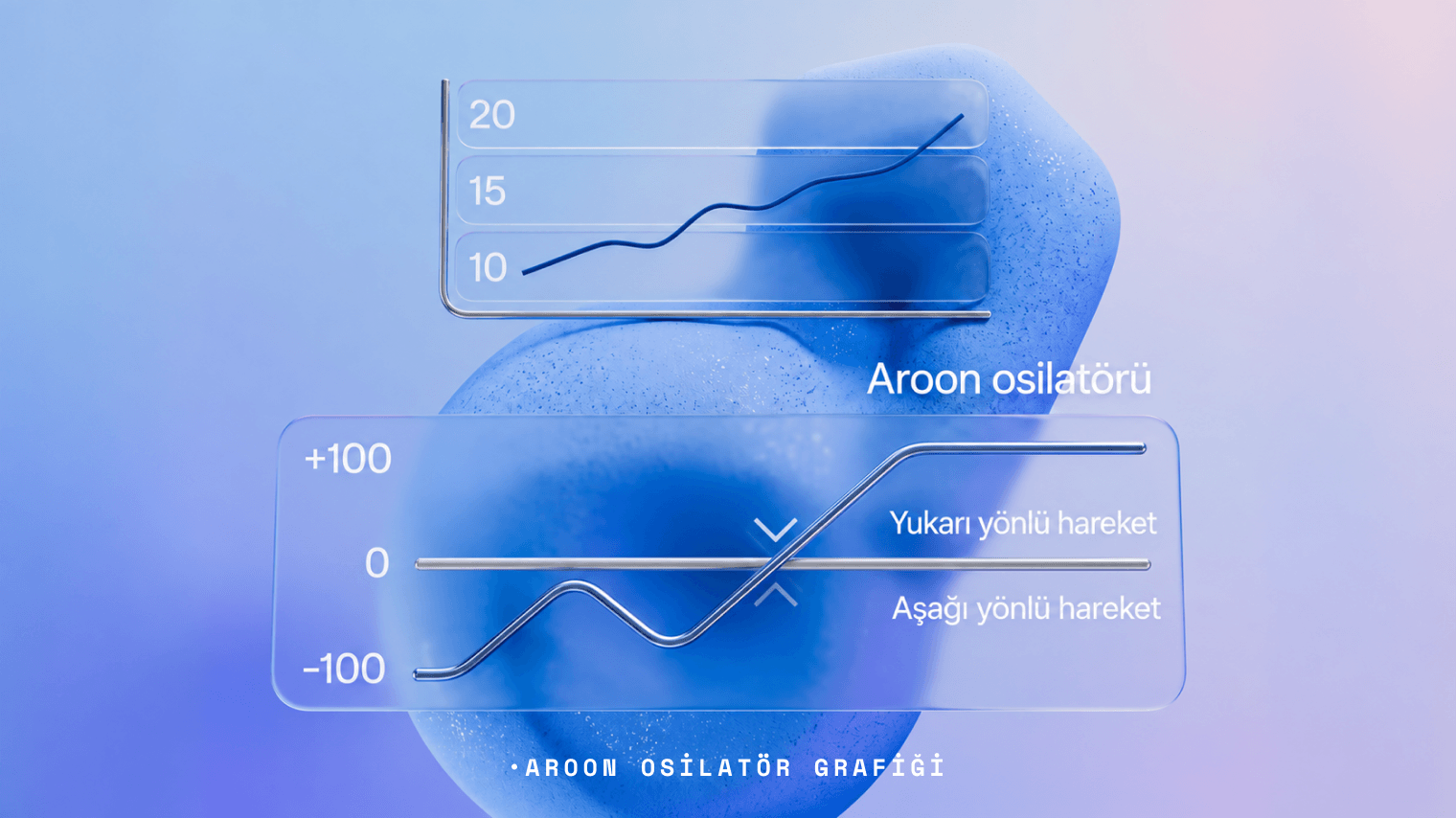 Aroon osilatör grafiği