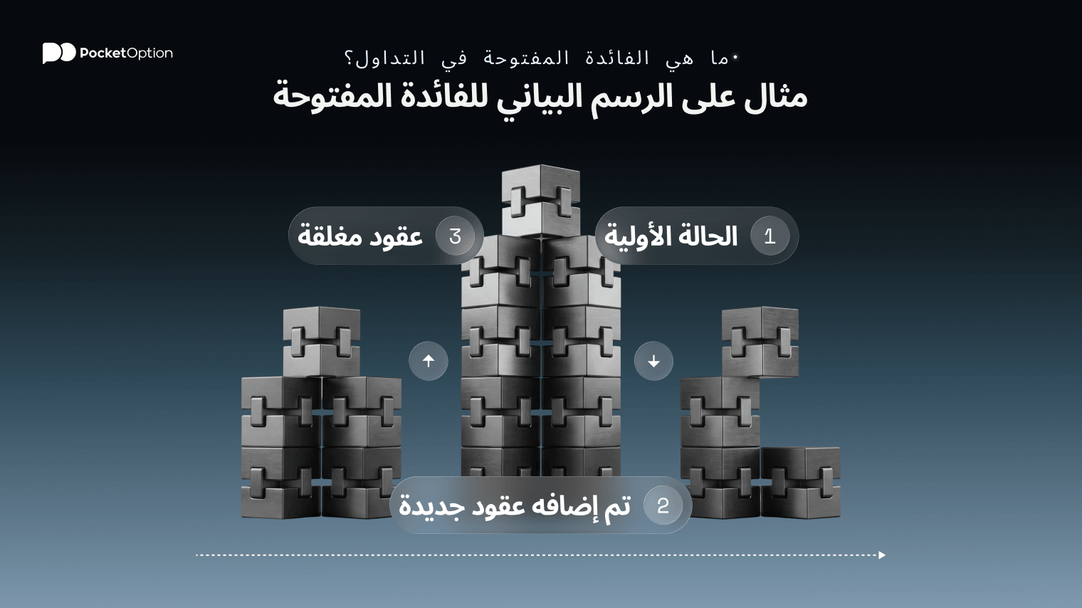 مثال على الرسم البياني للفائدة المفتوحة