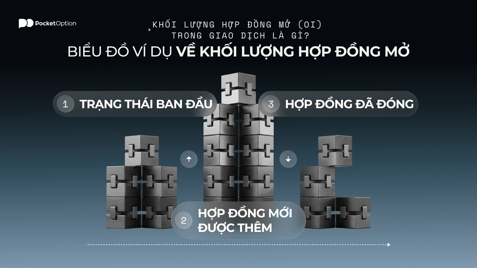 Biểu đồ ví dụ về khối lượng hợp đồng mở