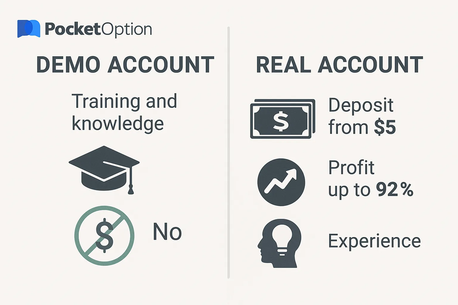 demo-real pocket option