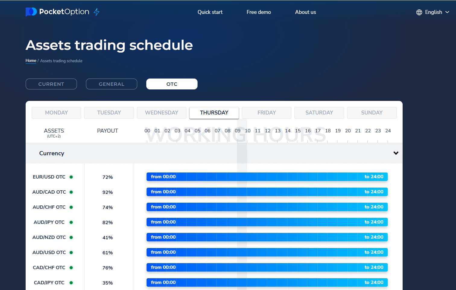 Pocket Option Assets trading schedule