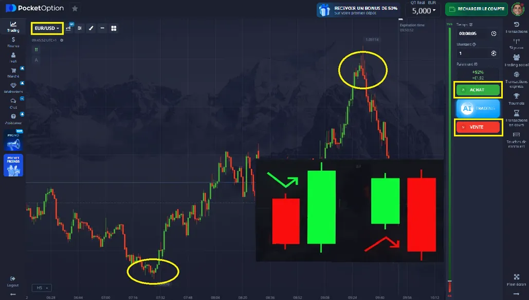 stratégies de trading