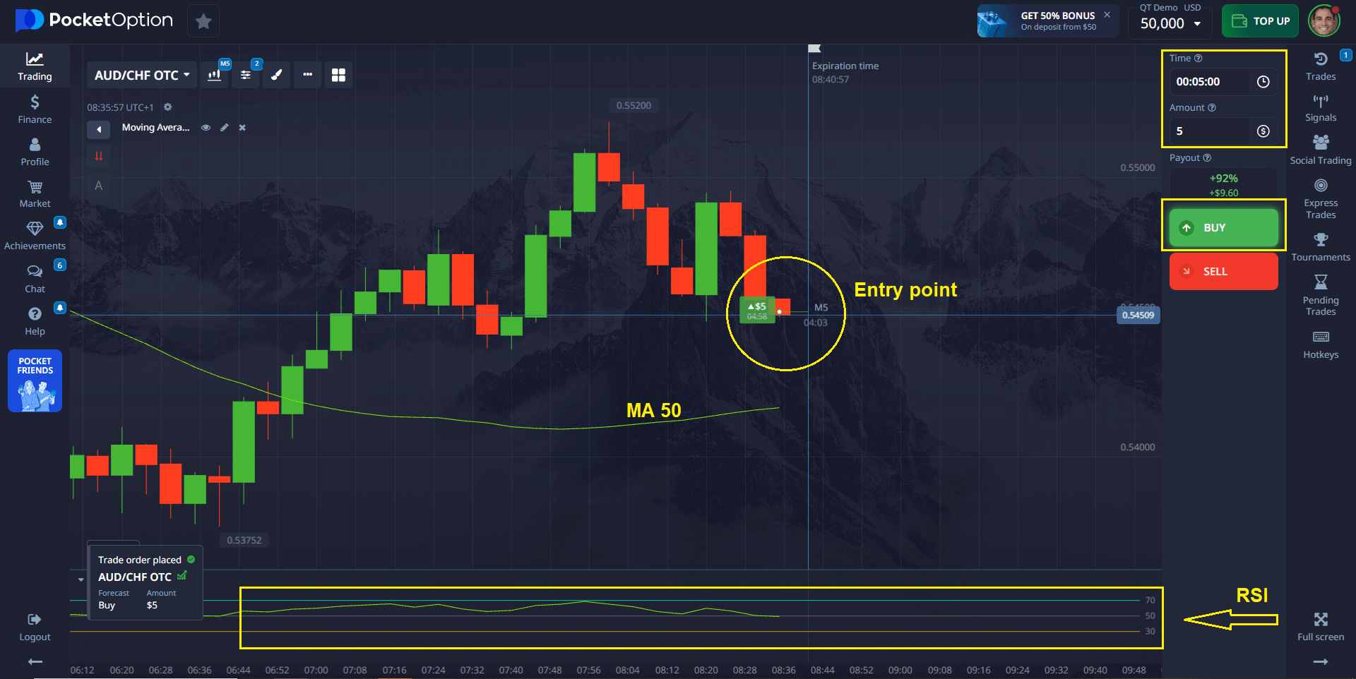 trend-strategy rsi