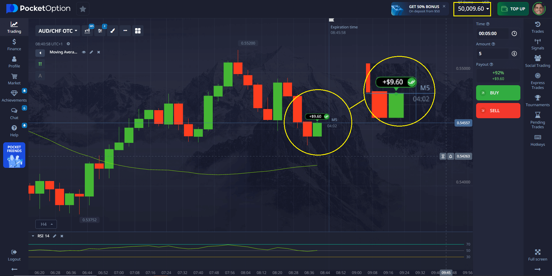 trend-strategy rsi