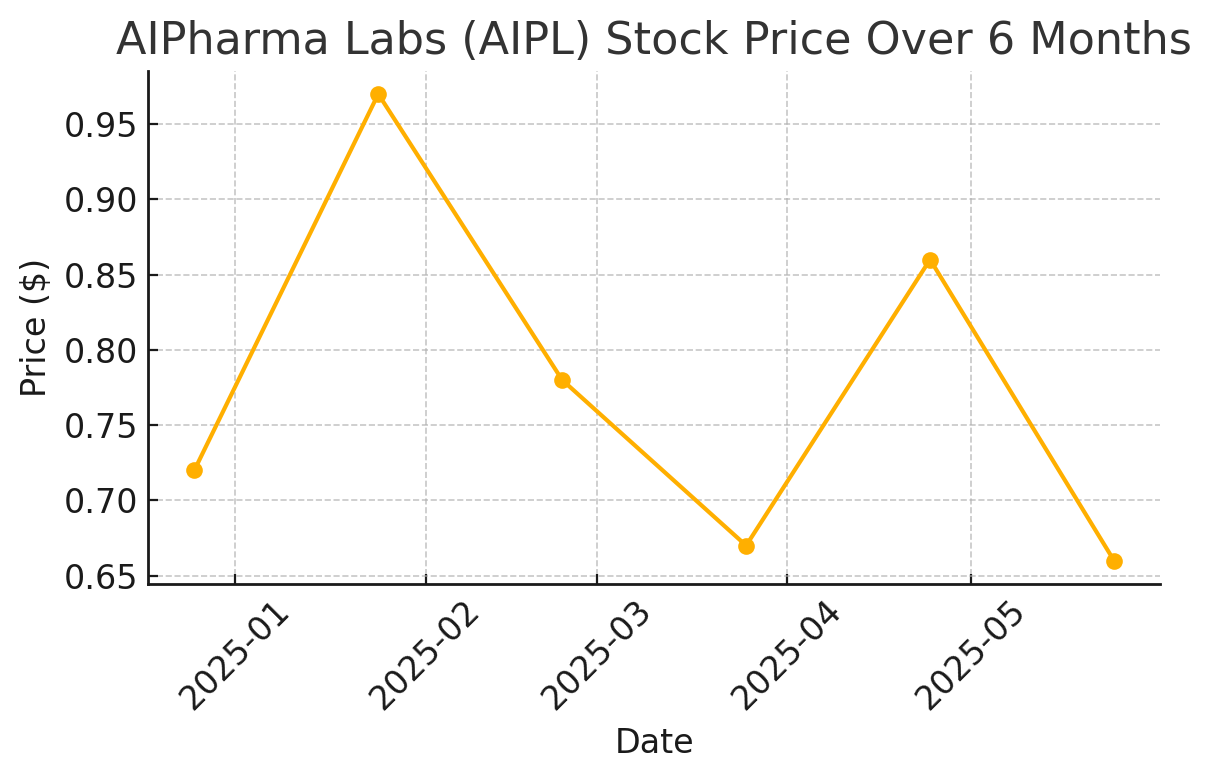 aipharma