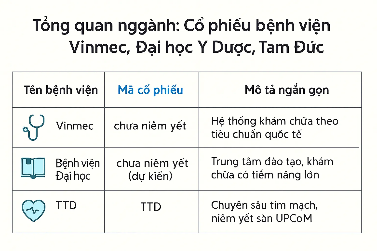 stock-code-tam-anh-hospital