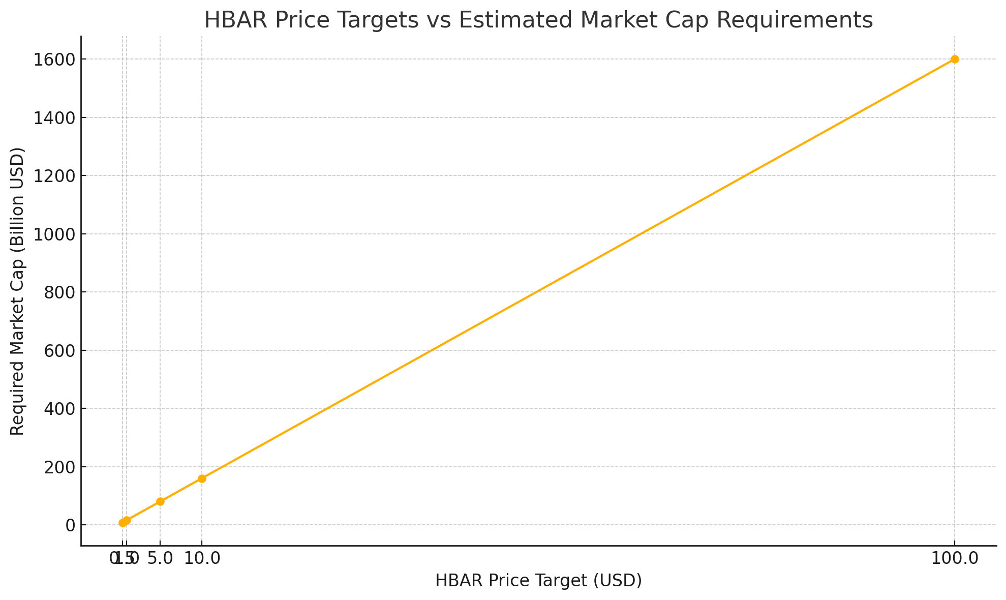 HBAR-price-targets-estimated-market