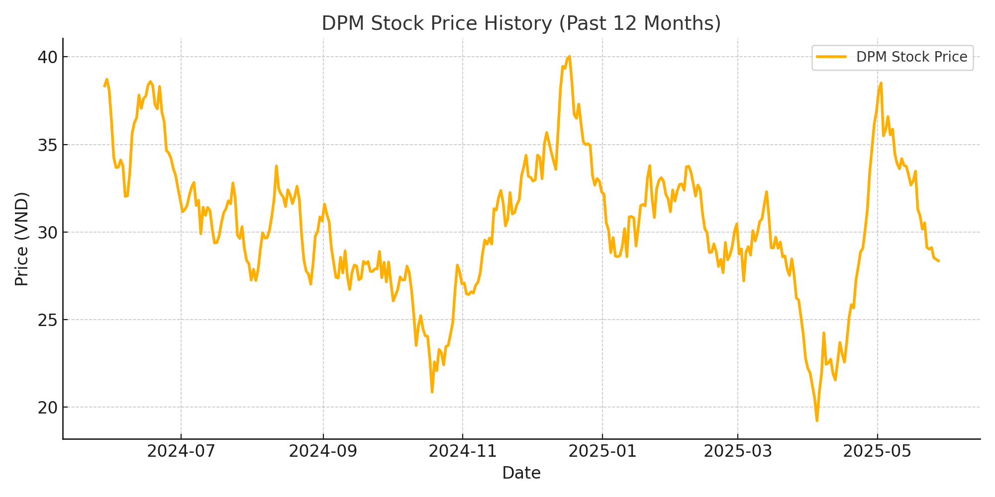 dpm-share-