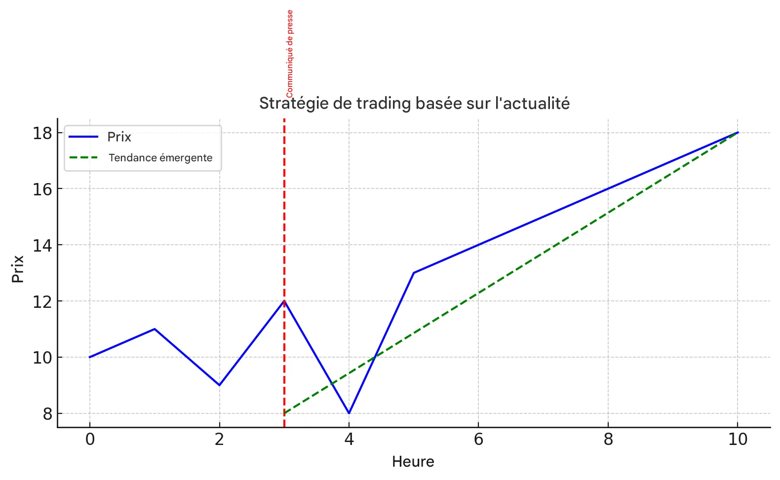stratégie d'actualité