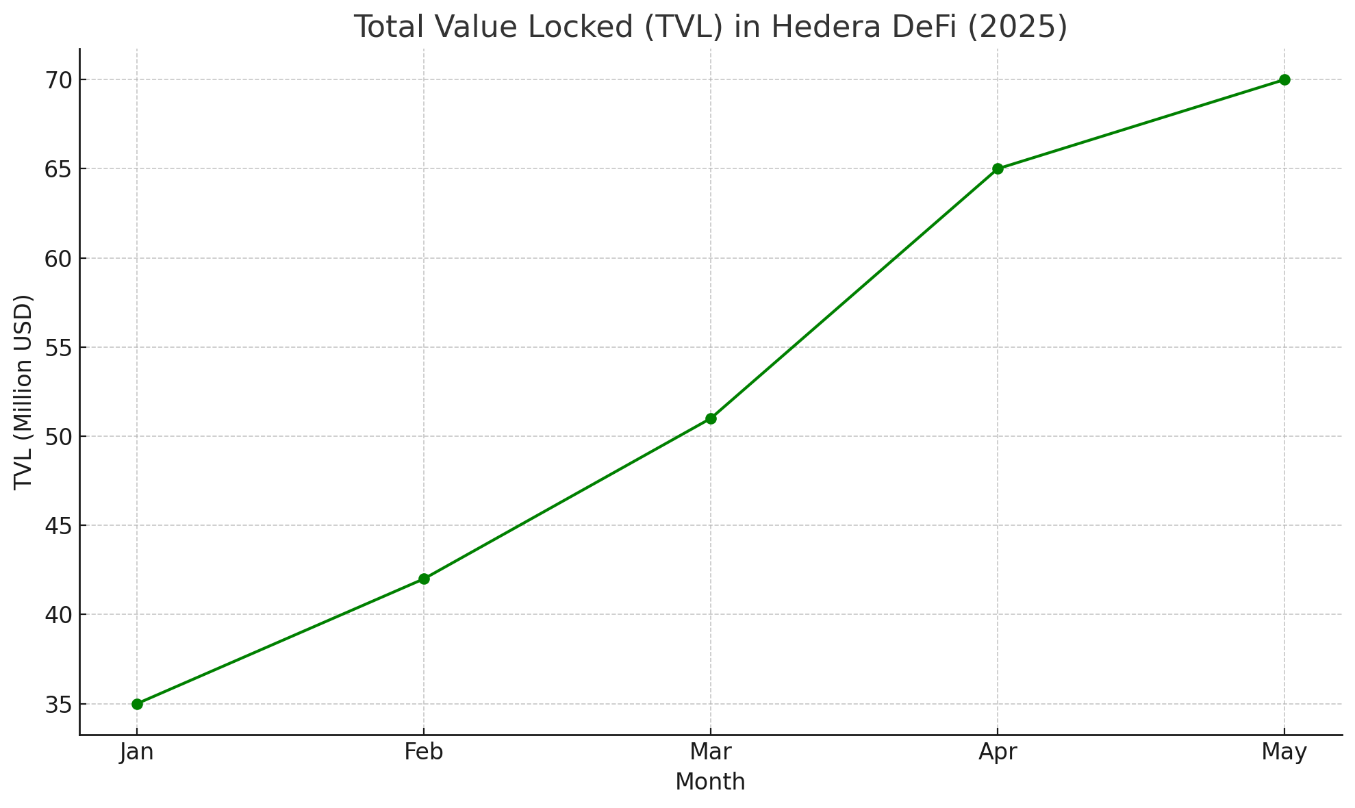 HBAR total-value-locked