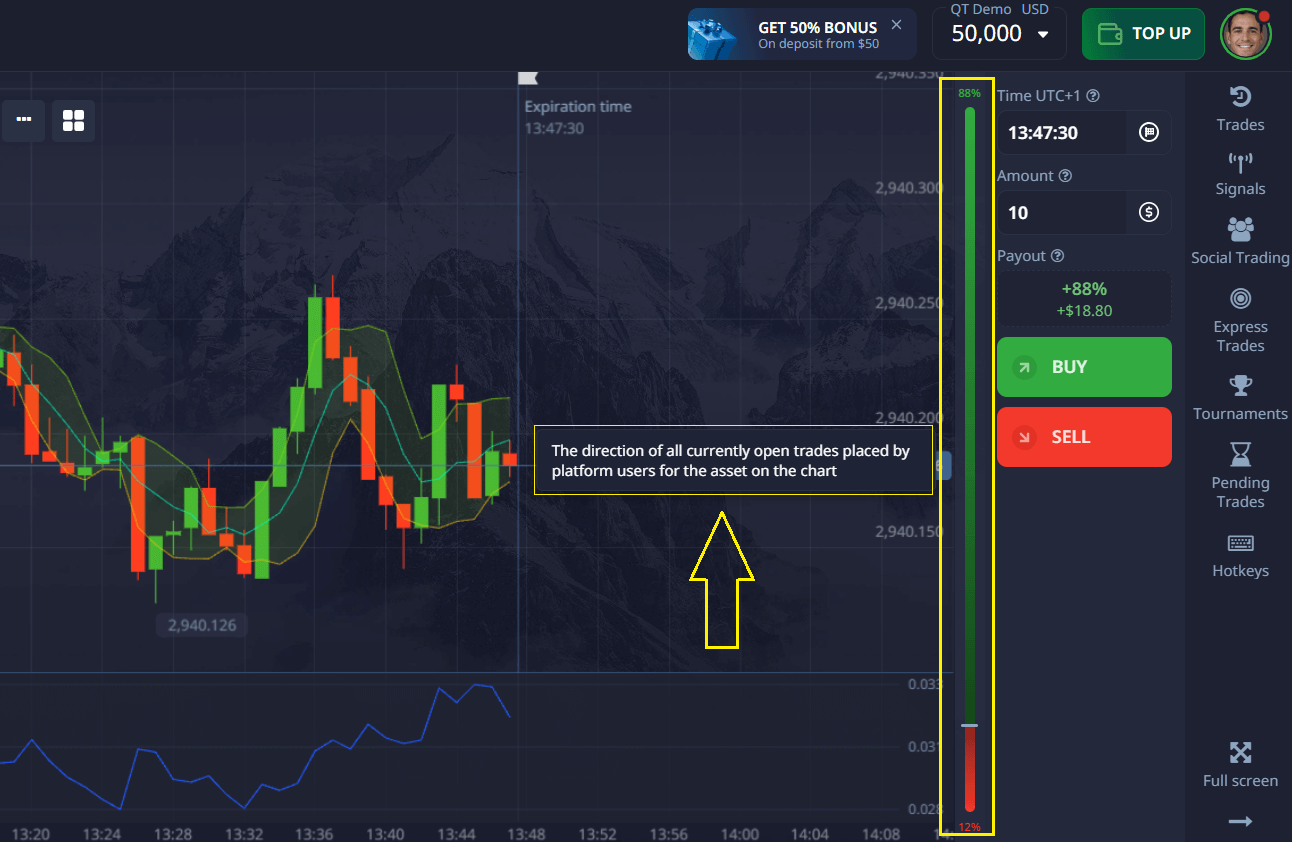 trader-choice indicator