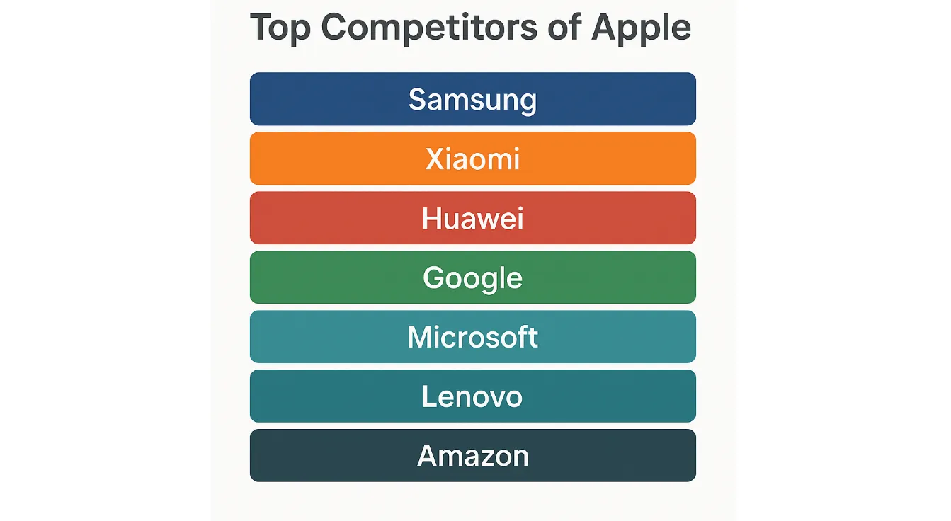 apple-competitor