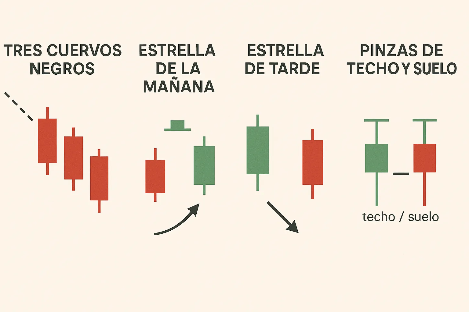 candlestick-patterns-