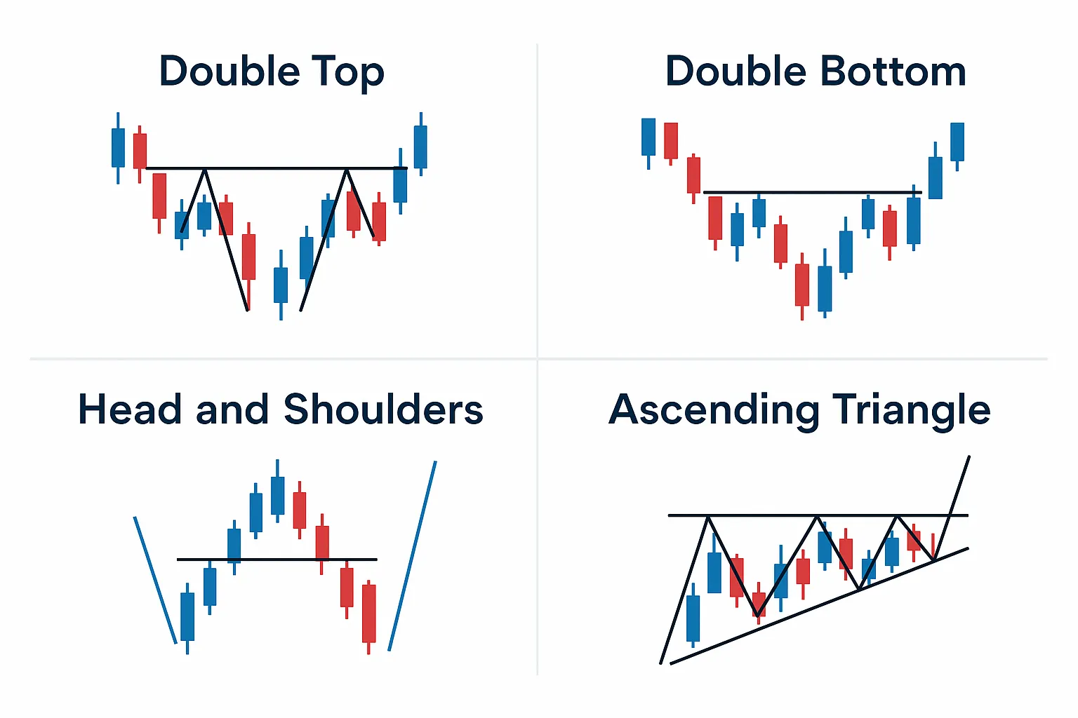 chart-pattern