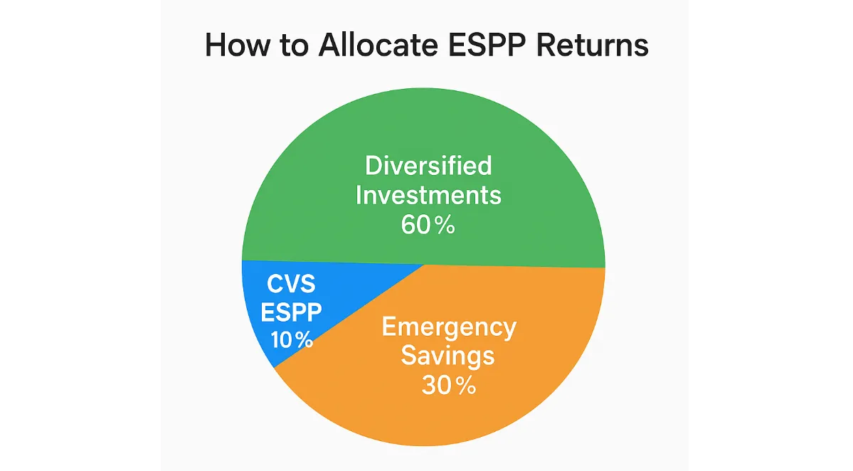 cvs-espp