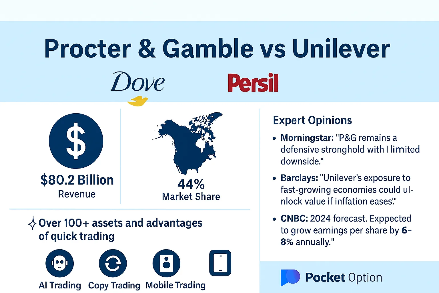 1 / 1 – procter-and-gamble-vs-unilever