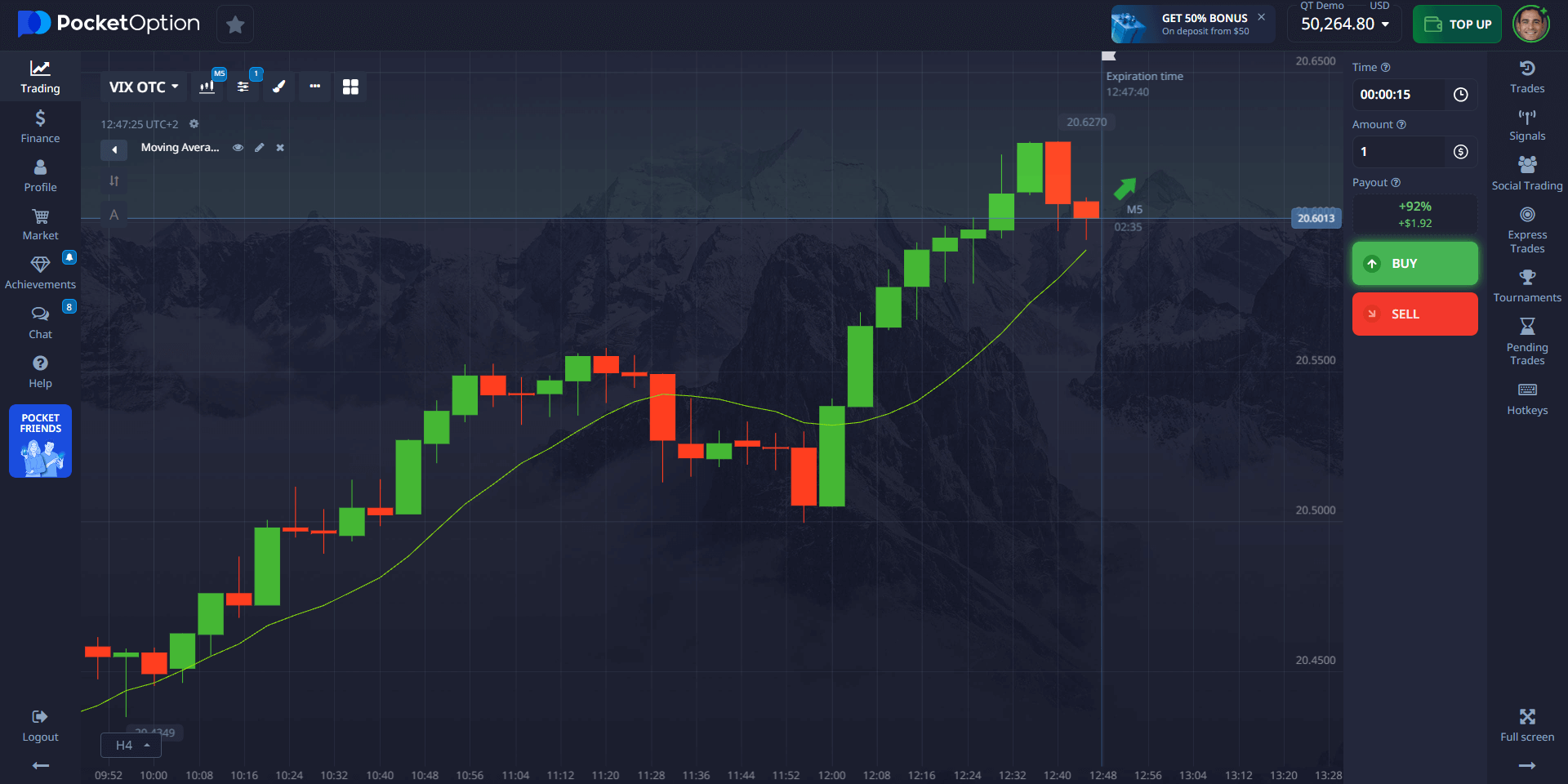 vix-otc