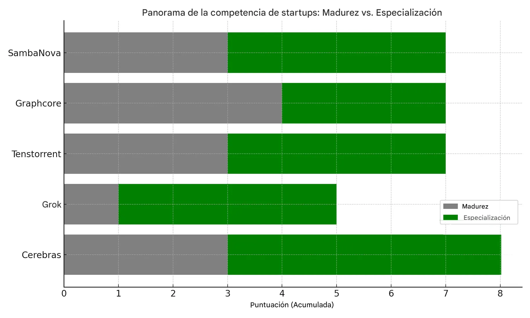 ¿Quién es el competidor de Nvidia?