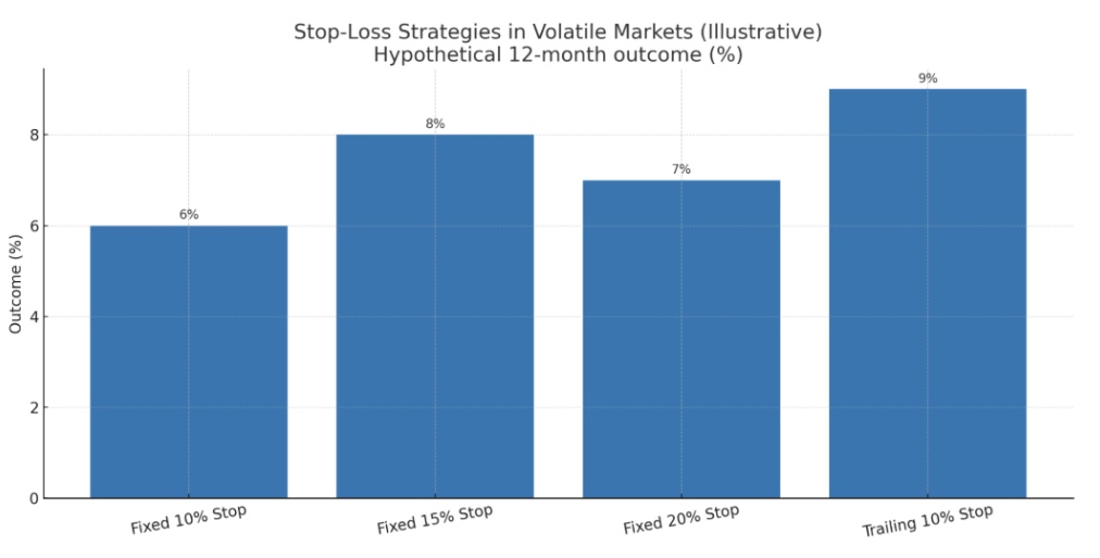 stocks