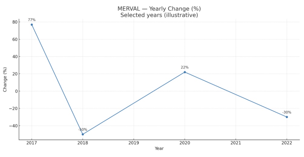 merval