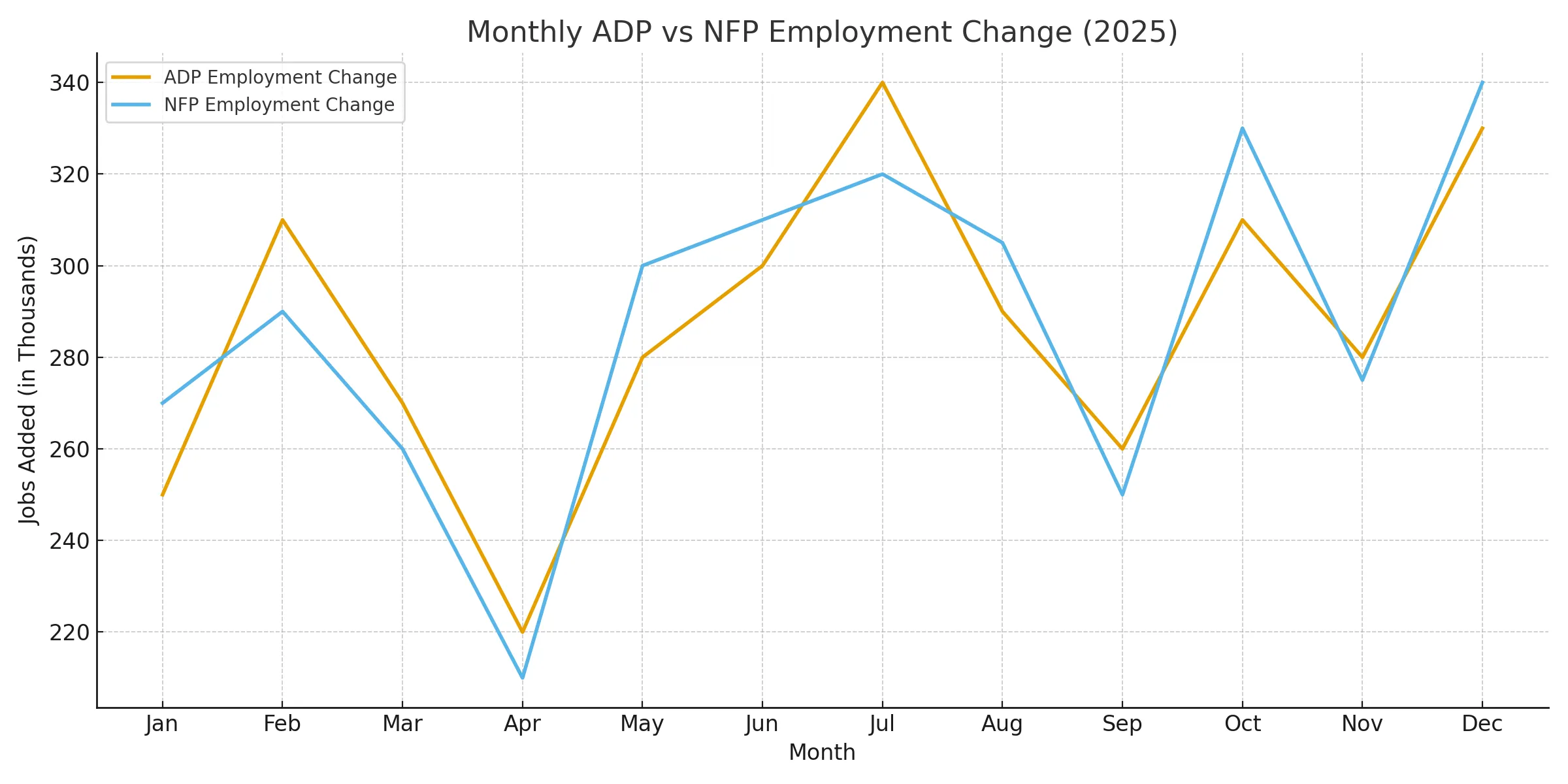 adp-vs-nfp-2025- 