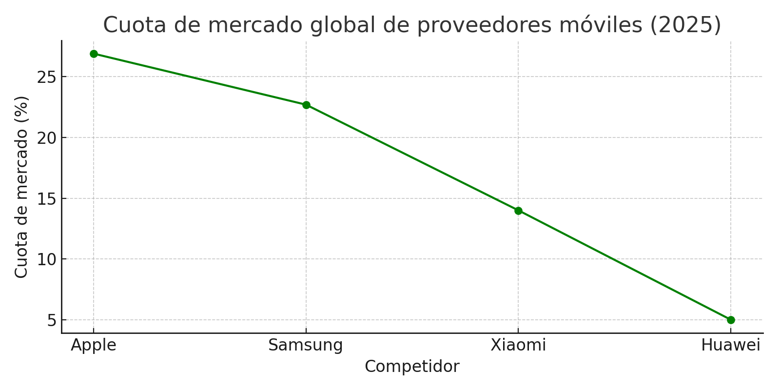 
apple-competitors-2025