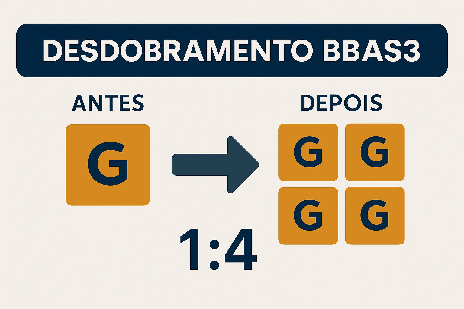bbas3-stock-split
