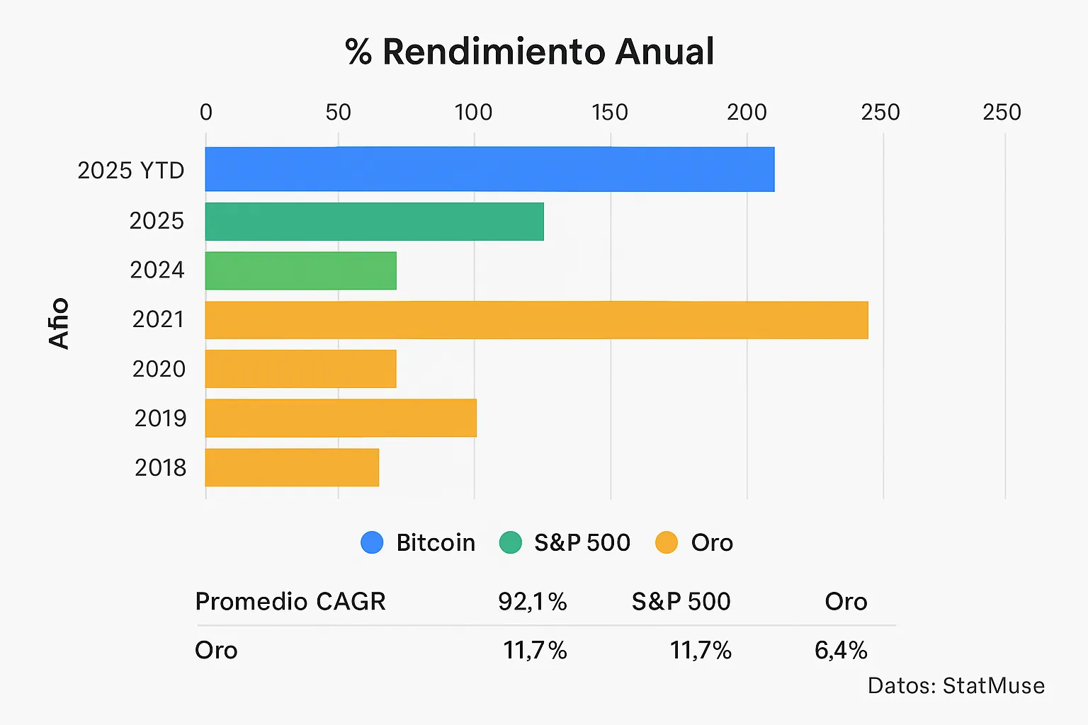bitcoin-average-annual-return