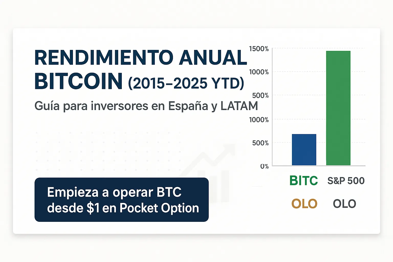 bitcoin-average-annual-return-4-es.webp